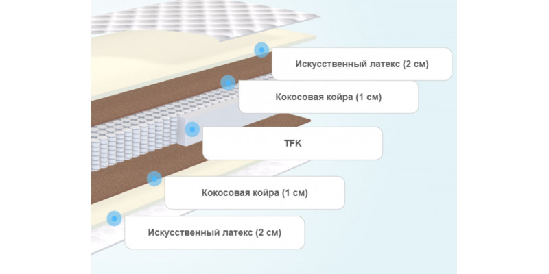 Матрас Ascona Balance Status (70 на 200)